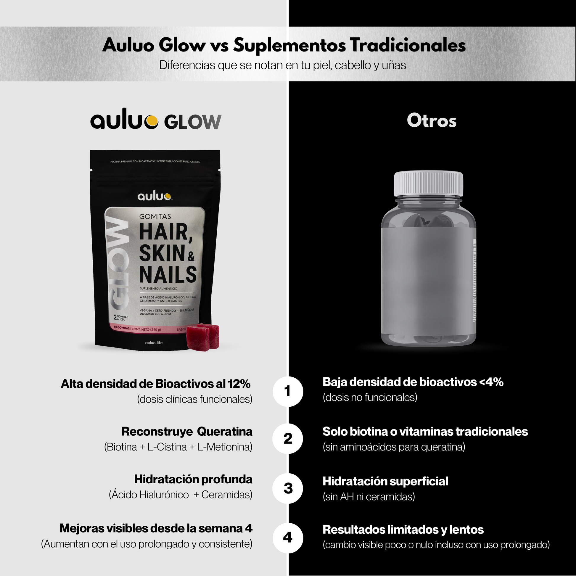 Auluo Glow